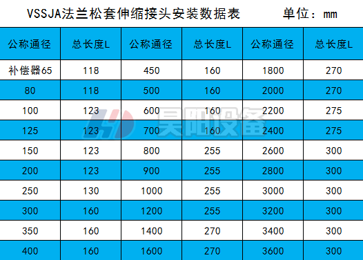 VSSJA法蘭松套伸縮接頭安裝數(shù)據(jù)表.png